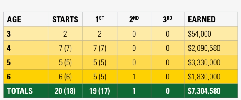 Zenyatta Race Record Noble Mission - Noble Mission, transparent png