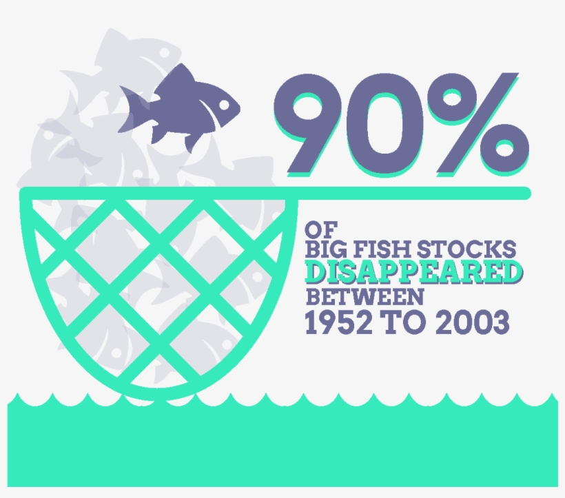 Dataviz Alimentaire English 11 Do You Tell Someone They Smell