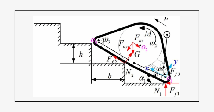 Force Analysis Of Contact In One Point Between Robot - Science, transparent png