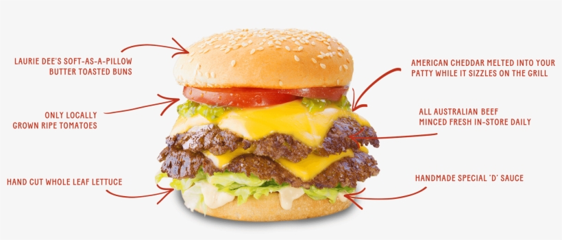 Lauriedees Burger - Laurie Dees, transparent png