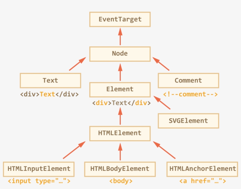 Node Element, transparent png