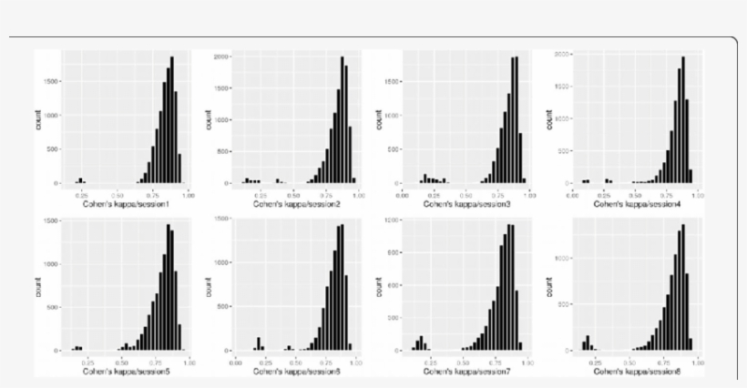 Word Segmentation Agreement Between Human Subjects - Diagram, transparent png