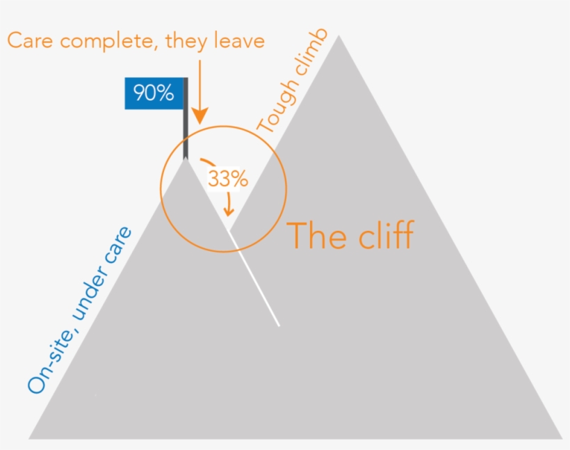 Cooperation Cliff - Portable Network Graphics, transparent png