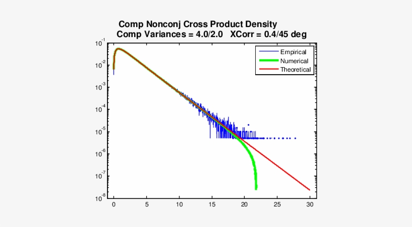 Verification Of Complex Conjugate Cross-product Density - Diagram, transparent png