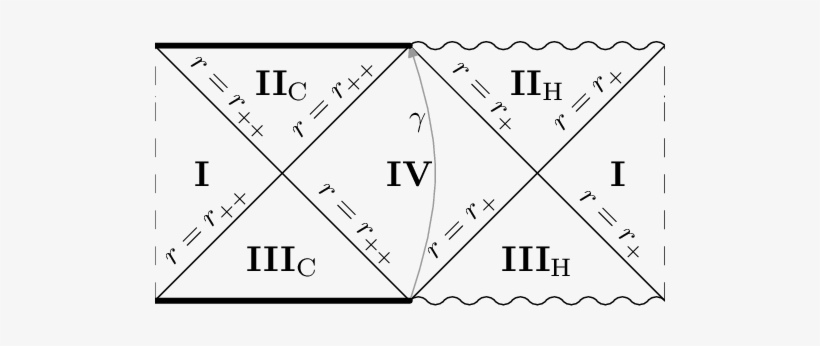 Download - Penrose Diagram, transparent png