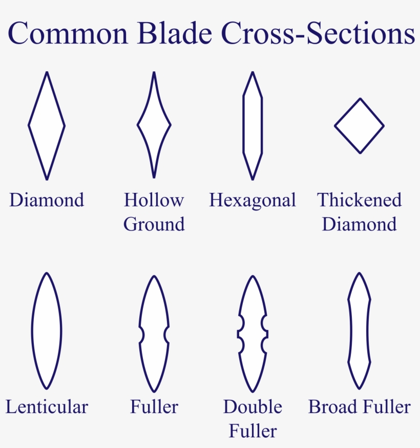 Http - //upload - Wikimedia - Org/wikipedia/commonson - Small Sword Cross Section, transparent png