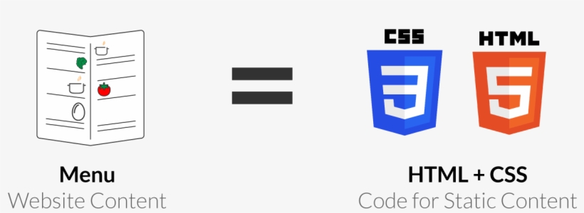 But There's One Thing That Is Obviously Missing - Admob Html 5, transparent png