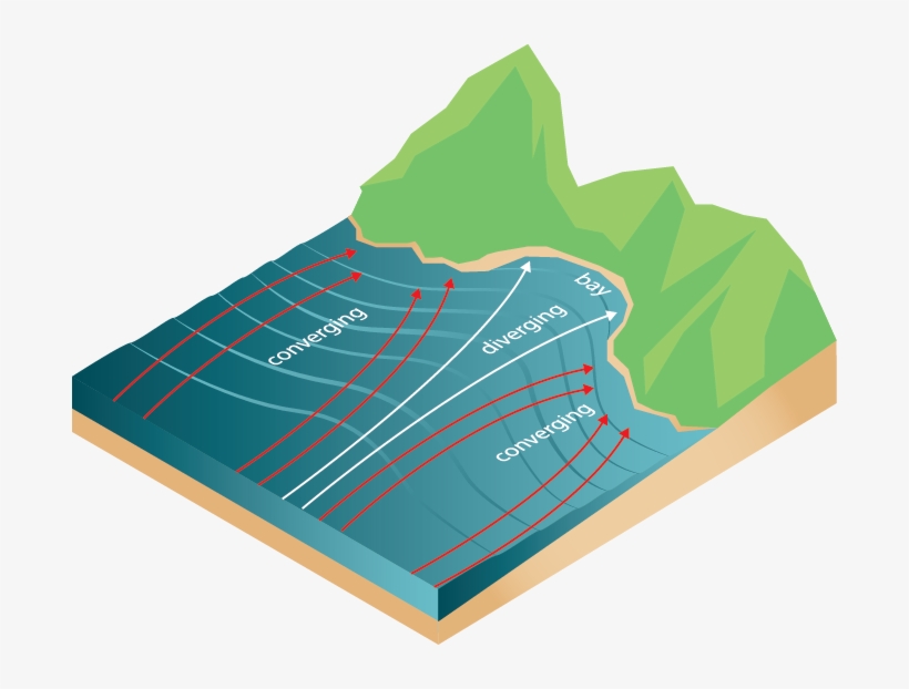 </strong> Wave Refraction - Converging And Diverging Waves, transparent png