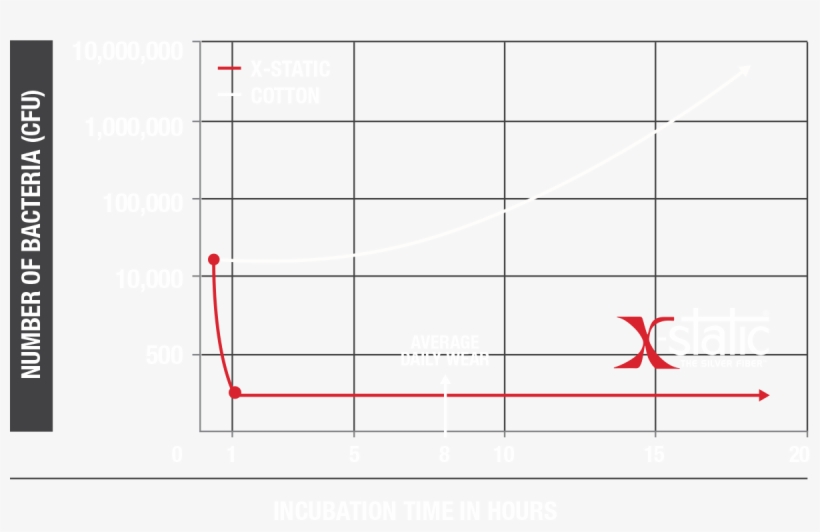 X-static Chart - Helmet, transparent png