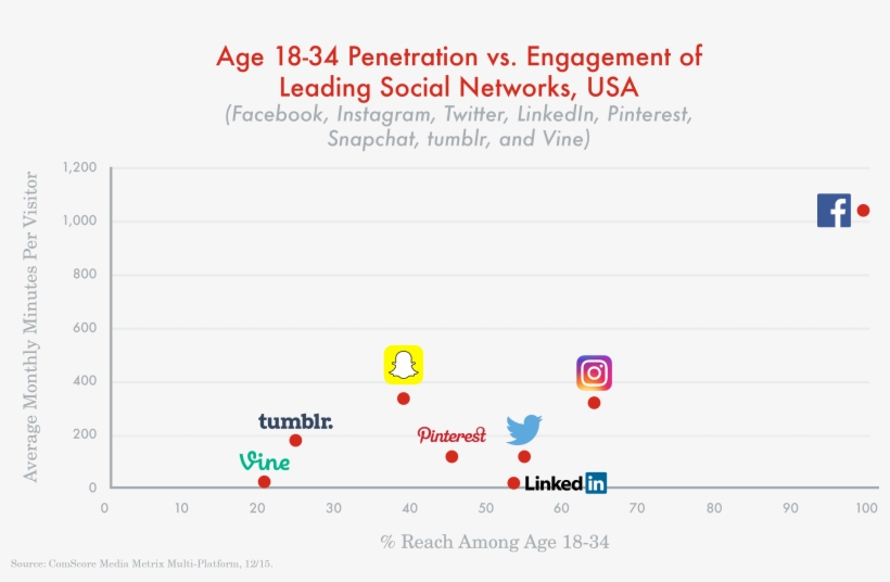 Oh Snap What Arts Marketers Need To Know About Snapchat-09 - Linkedin, transparent png