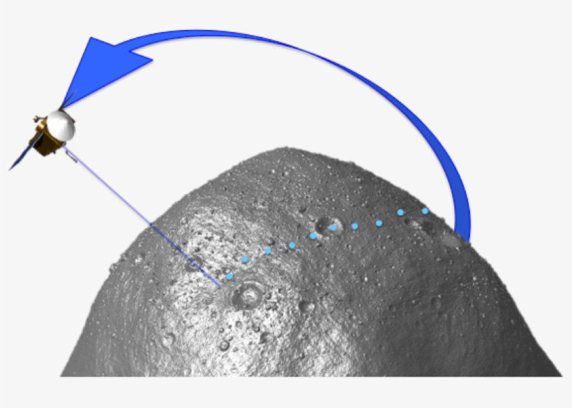 Ola Measures The Distance From The Spacecraft To The - Osiris Rex Laser Altimeter, transparent png