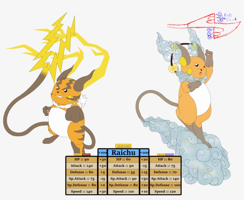 Mega Raichus - Portable Network Graphics, transparent png