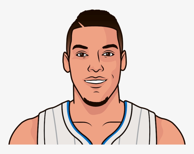 Aaron Gordon Joined Dwight & Shaq As The Only Orlando - Statmuse Inc., transparent png