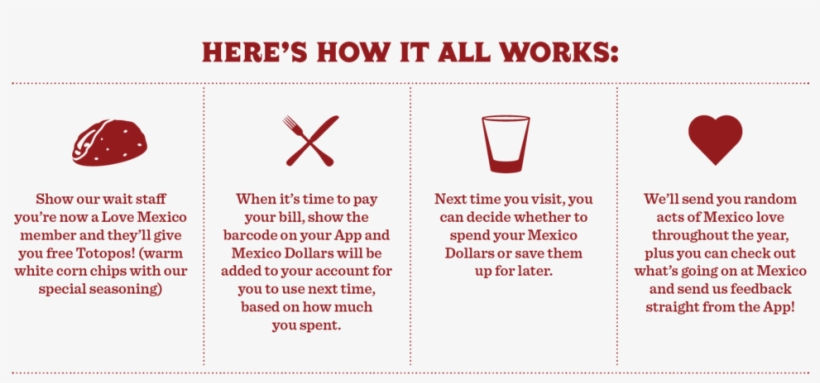 Mex Love Mex Web Diagram-01 - Diagram, transparent png