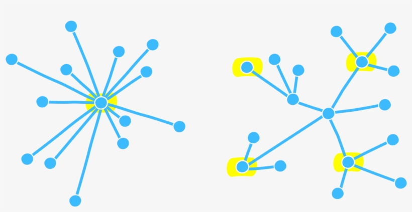 Ripple Is Considered To Be Another Form Of Centralization - Descentralización Png, transparent png