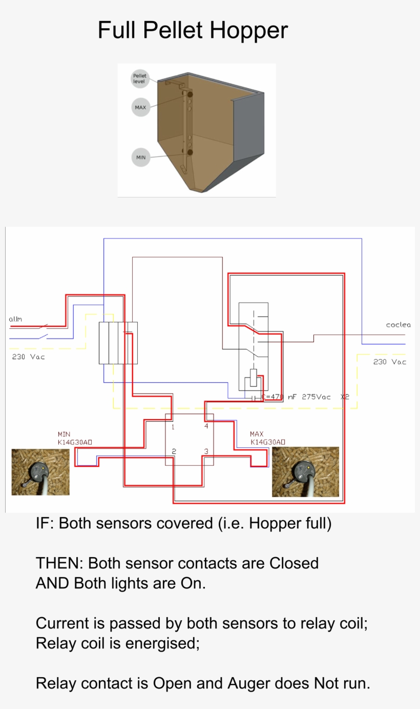 Pellet Level Sensors Hopper 2067x2923 PNG Download PNGkit