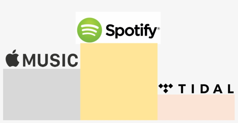 I Was One Of The Users Who Had A Tidal Free Trial Account, - Sign, transparent png