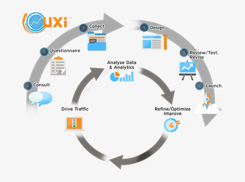 Bg Uxi Area - Circle, transparent png