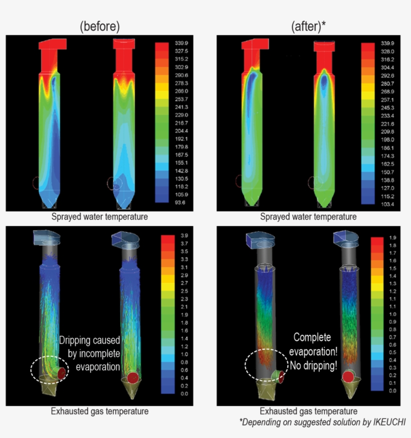Temperature Difference Before After - Glass Bottle, transparent png