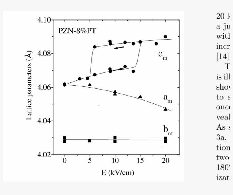 Evolution Of The Lattice Parameters, Am,bm And Cm, - Diagram, transparent png