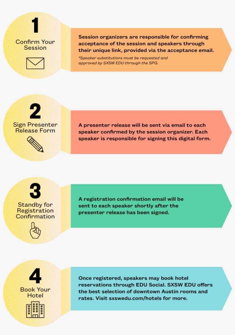 Edu 2019 Speaker Reg Inforgraphic - Infographic, transparent png