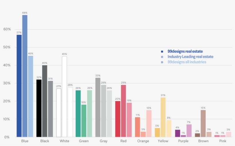 Top Tips For Creating A Great Realtor Logo - Technology In Accounting Chart, transparent png