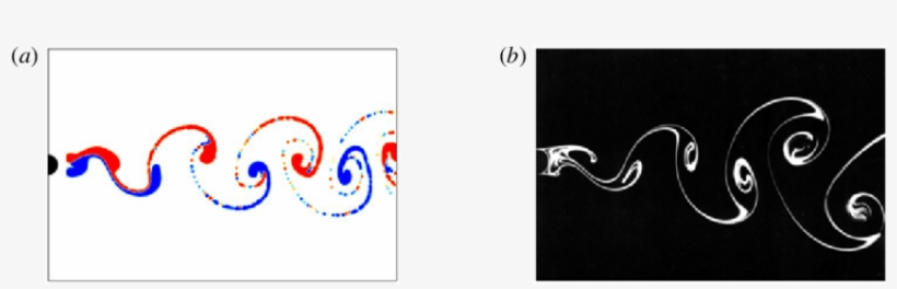 Virtual Dye Visualization, Re D = - Album Of Fluid Motion [book], transparent png