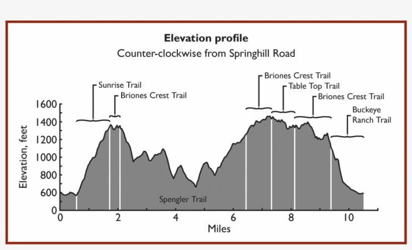 Map Is Part Of The Bay Area Trail Map - Diagram, transparent png
