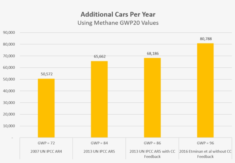 Given That The Estimates Above Are For The 40-year - Number, transparent png
