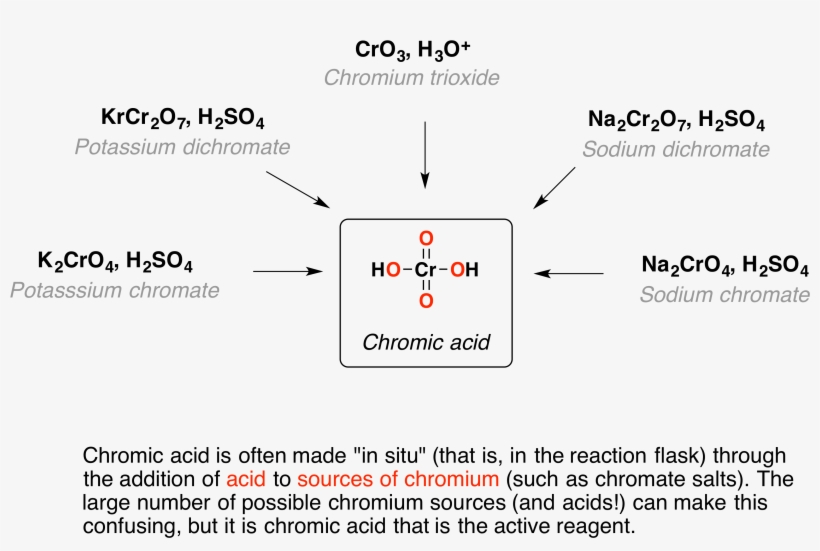 Chromic Acid, \ , Is A Strong Acid And Is A Reagent - Chromic Acid Oxidation, transparent png