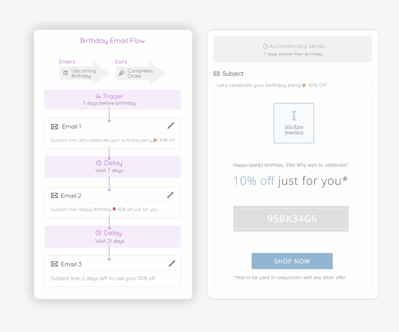 Marsello Automated Birthday Email Flow - Email, transparent png