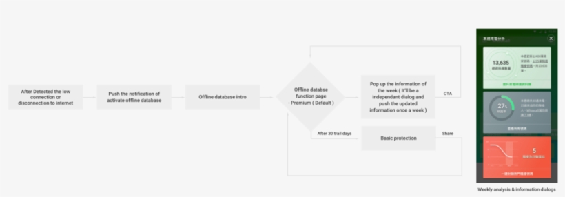 The Final Re-flow Proposal Last, We Redesign The Offline, transparent png