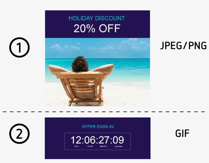 Episerver Image - Férias: O Que É Bom Dura Pouco? Que Tal Comprar Mais?, transparent png
