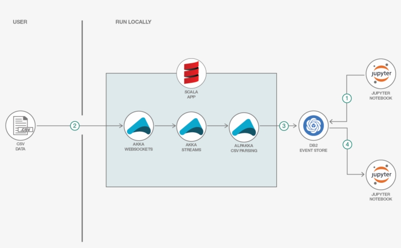 Flow - Diagram - 1601x775 PNG Download - PNGkit
