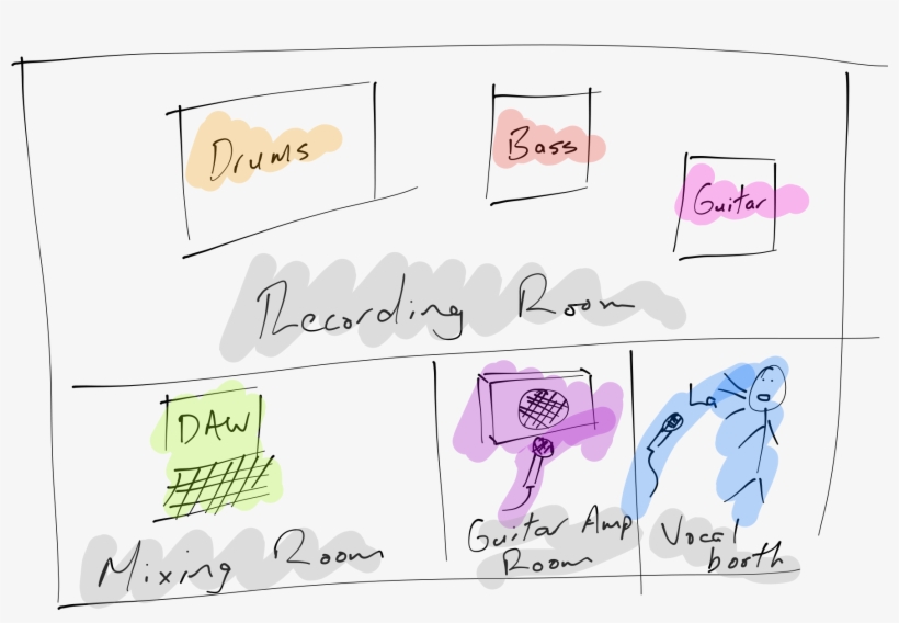 Recording Room Setup - High School Recording Studio Plan, transparent png