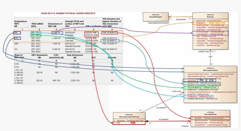 Each Runway Direction Has Also A Defined Runway Centre - Diagram, transparent png