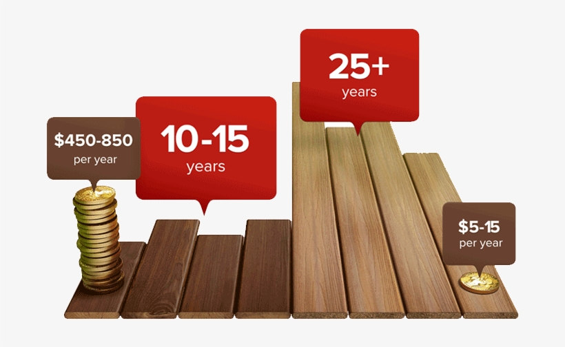 Composite Decking Costs Less Over Its Lifetime Than - Composite Vs Wood Deck, transparent png