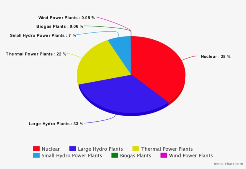 Filemeta Chart Png Wikimedia Commons Meta Bar Graph - Thermal Power Plant Graphs, transparent png