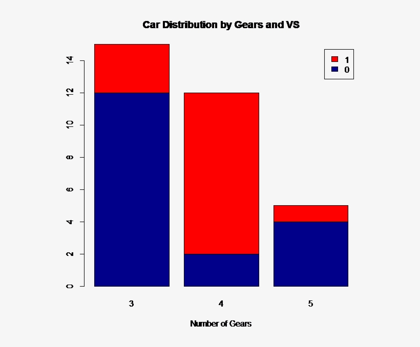 R Stacked Bar Chart - Bar Chart, transparent png