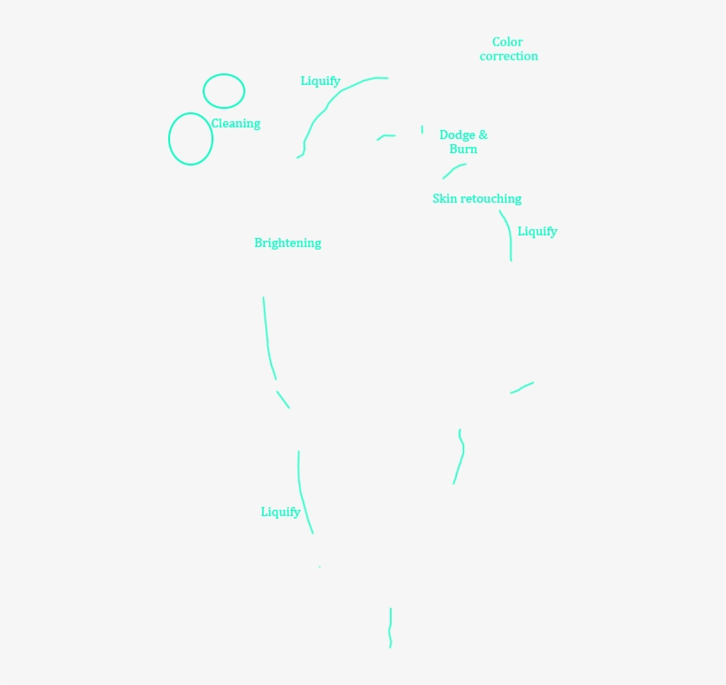 Outsourcing Photo Editing Means To Pass Your Photos - Diagram, transparent png