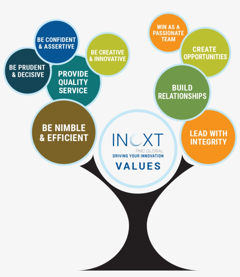 Core Values - Company, transparent png