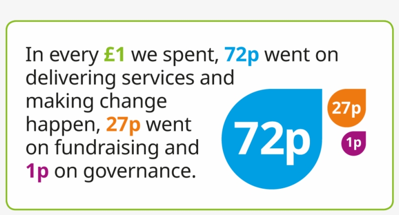 Pence In Pound Graphic - Childline South Africa, transparent png