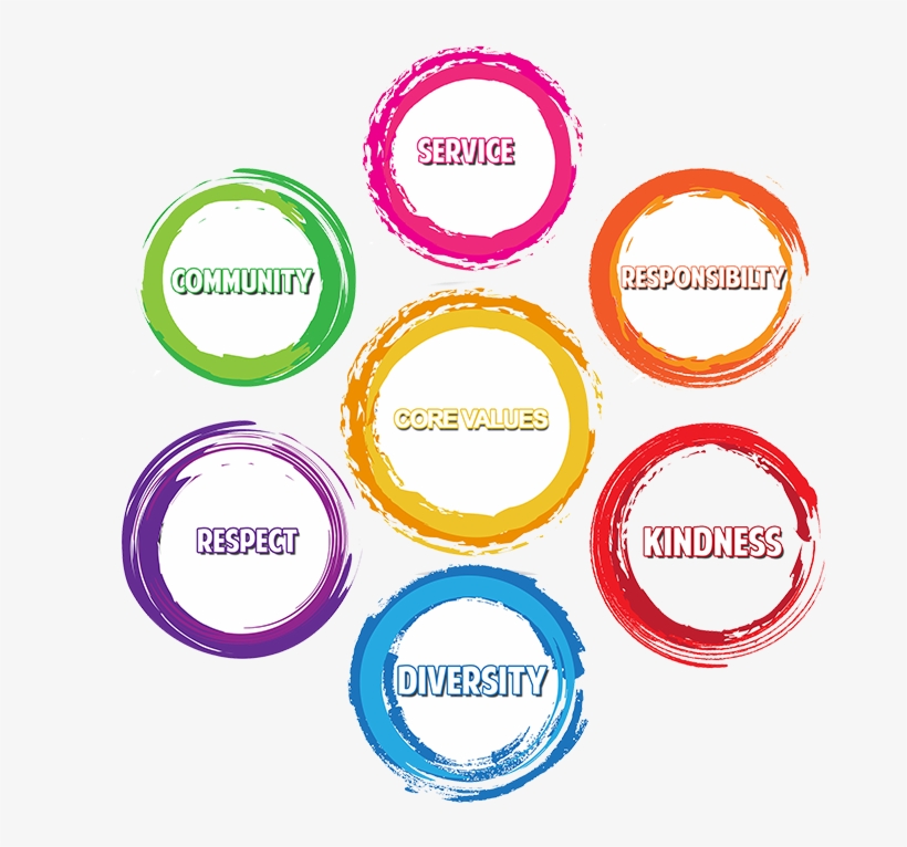 Contact Us - Education, transparent png