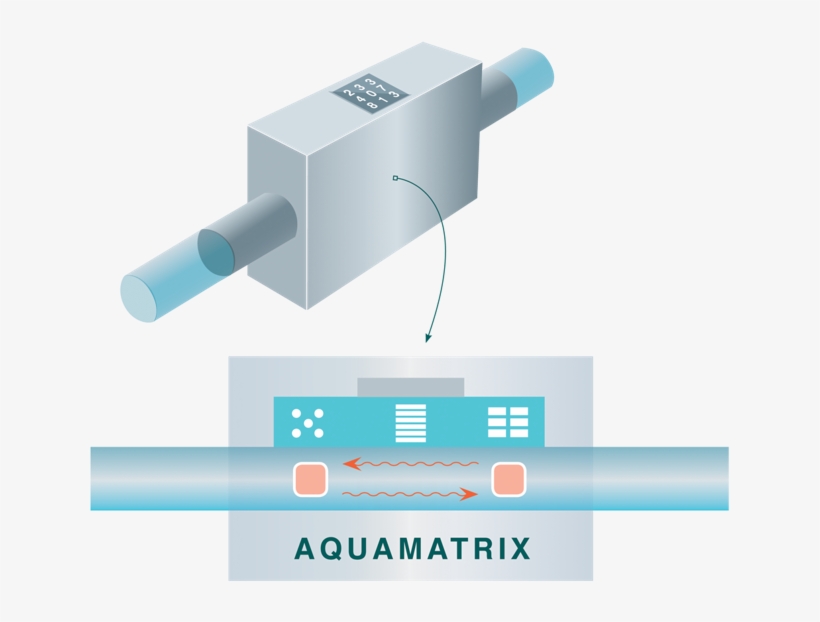 First Residential Water Meter In The World To Measure - Diagram, transparent png