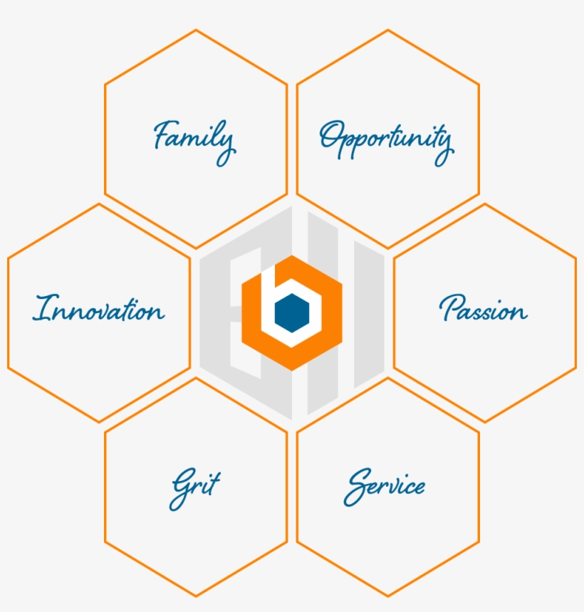 Beyond The Expected - Diagram, transparent png