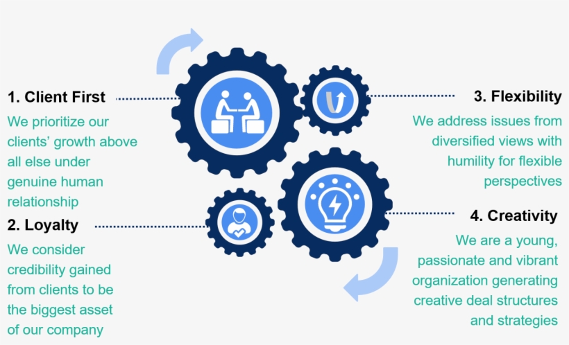 Core Values - Illustration, transparent png