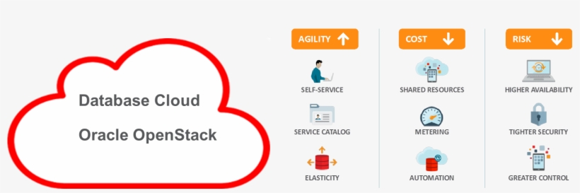 Support For Openstack Pike - Blog, transparent png