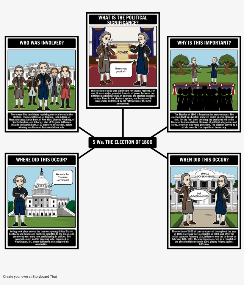 The Election Of - 5 W's Of The Emancipation Proclamation, transparent png
