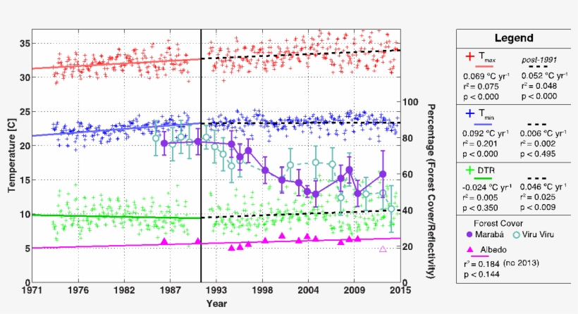 Weather, Forest Cover, And Surface Albedo Data From - Handwriting, transparent png