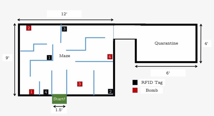 Https - //raw - Githubusercontent - Com/arc Bphc/arc - Diagram, transparent png